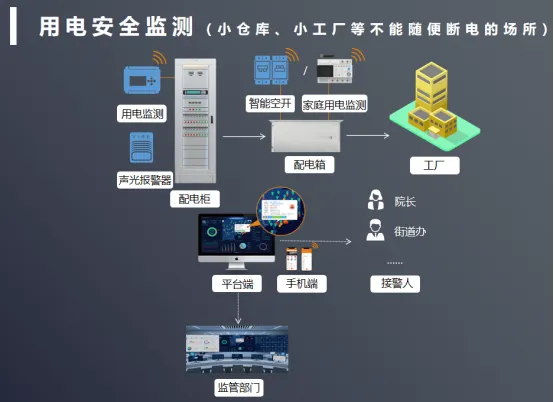 智慧安消一体化平台