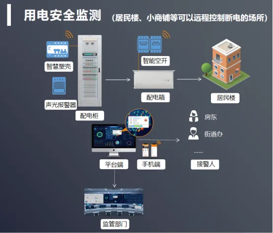 智慧安消一体化平台