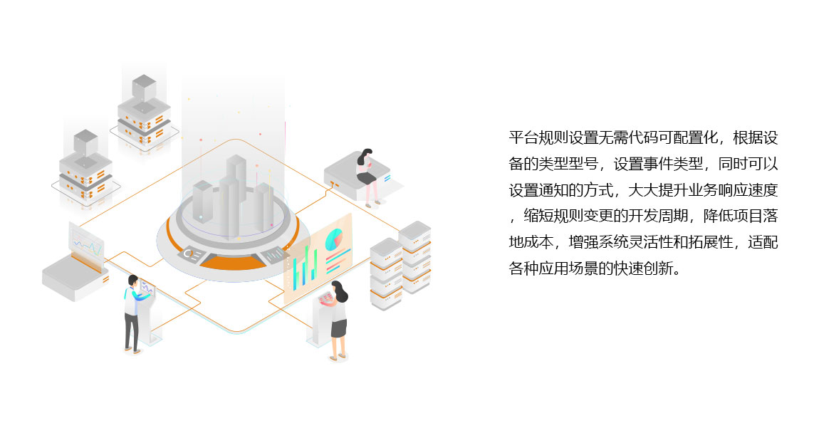 报警规则 灵活设置